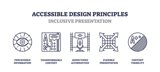 Accessible design principles with outline icons for perceivable info, transformable content, and audio-video alternatives, transparent background. Outline icons set