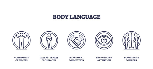 Body language icons depict confidence, defensiveness, and agreement, transparent background. Outline icons set.