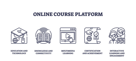 Online course platform icons depict education, multimedia, and certification, transparent background. Outline icons set. © VectorMine