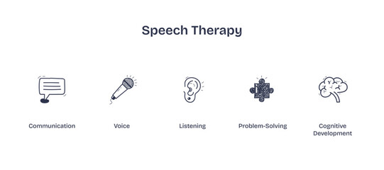 Speech therapy focuses on communication, voice, and listening, transparent background. Key icons, microphone, ear, puzzle. Doodle style icons.
