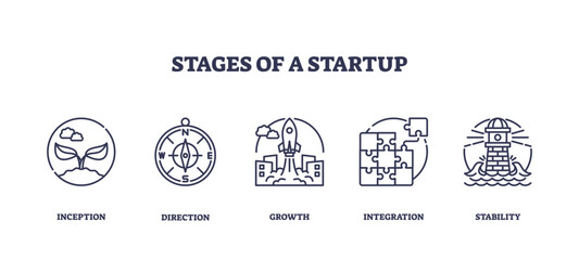 Fototapeta premium Startup stages depicted with icons, inception mask, direction compass, growth rocket, transparent background. Outline icons set.