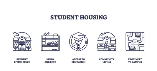 Student housing icons outline key aspects like living space, study areas, and campus proximity, transparent background. Outline icons set