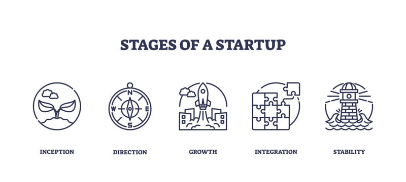 Startup stages depicted with icons, inception mask, direction compass, growth rocket, transparent background. Outline icons set.