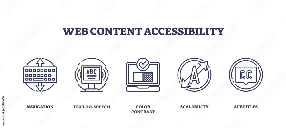 Poster web content accessibility icons include navigation, text-to-speech, and color contrast, transparent 