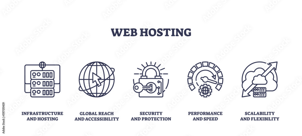 Poster web hosting icons outline the key aspects of hosting, server, globe, lock, transparent background. o