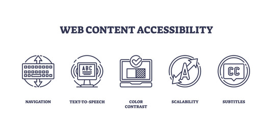 Web content accessibility icons include navigation, text-to-speech, and color contrast, transparent background. Outline icons set.