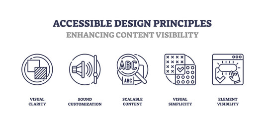 Accessible design principles focus on enhancing content visibility with outline icons for clarity, customization, and simplicity, transparent background. Outline icons set.