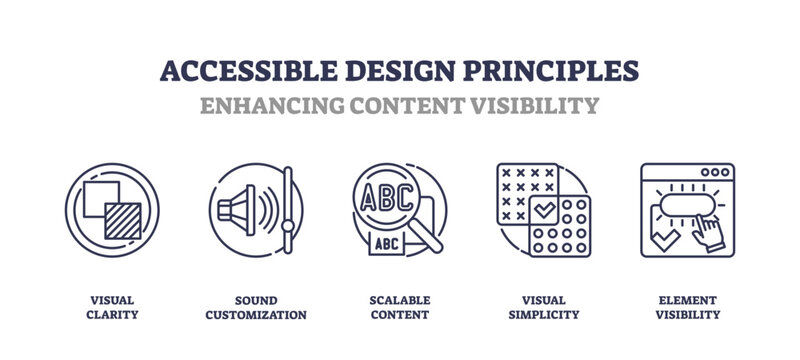 Accessible design principles focus on enhancing content visibility with outline icons for clarity, customization, and simplicity, transparent background. Outline icons set.