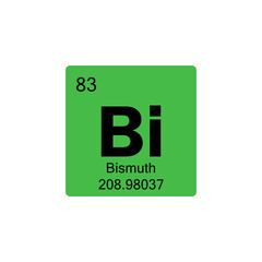 periodic table Bismuth