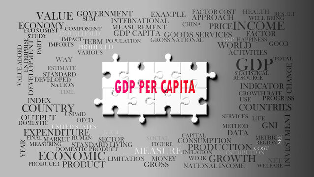Gdp Per Capita as a complex subject, related to important topics. Pictured as a puzzle and a word cloud made of most important ideas and phrases related to gdp per capita. ,3d illustration