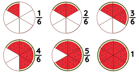 Understanding Fractions with Watermelon Slices