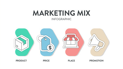 4P of Marketing Mix strategy model infographic diagram chart illustration banner template with icon vector has product, place, price and promotion. Layout design elements for business presentation.