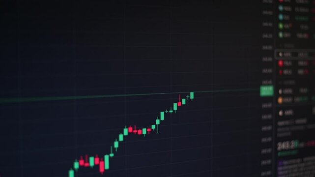 A candlestick chart showing a steady upward trend on a stock trading platform screen.