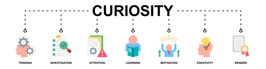 Curiosity banner web icon vector illustration concept with icon of thinking, investigation, attention, learning, motivation, creativity, reward
