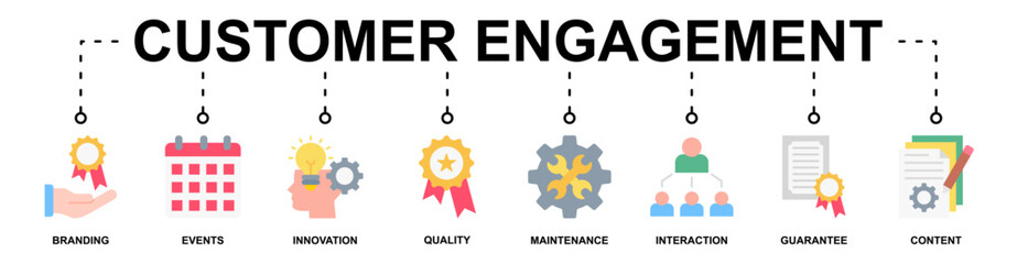 Customer Engagement banner web icon vector illustration concept with icon of branding, events, innovation, quality, maintenance, interaction, guarantee, content