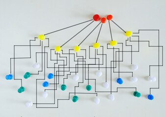 complex messy management, organization and innovation, chaotic decision tree, complicated business...