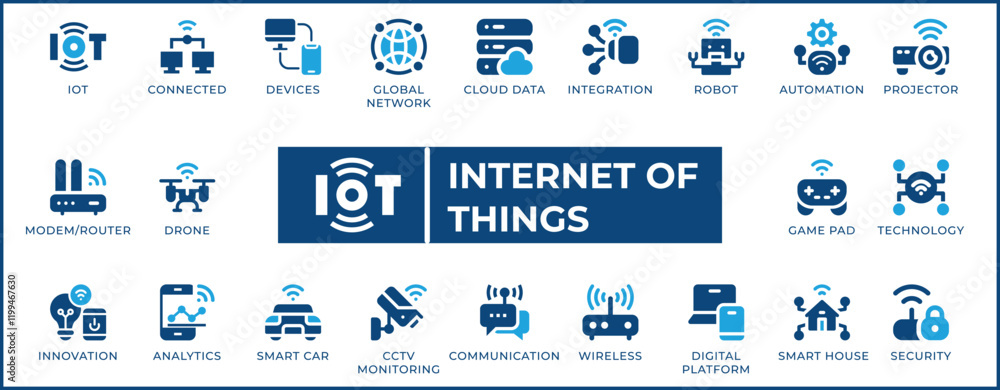 Poster internet of things icon set. features editable icons for iot, connected devices, global networks, an