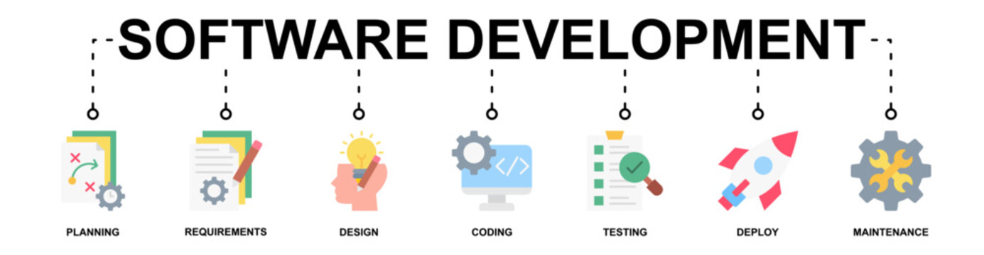 Software Development banner web icon vector illustration concept with icon of planning, requirements, design, coding, testing, deploy, maintenance