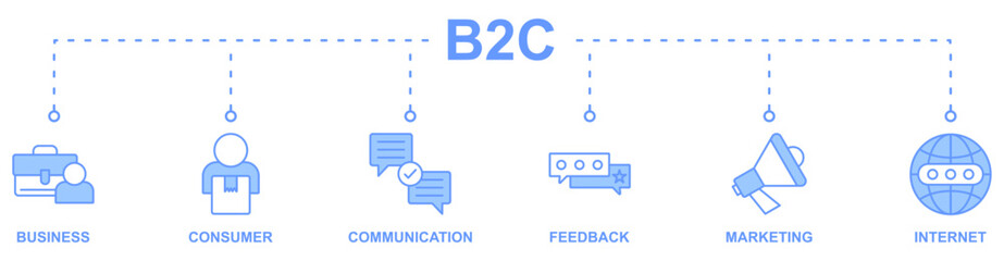 B2C banner web icon vector illustration concept with icon of business, consumer, communication, feedback, marketing, internet