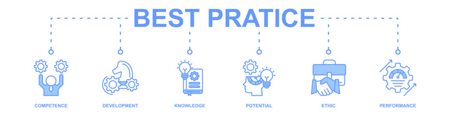 Best practice banner web icon vector illustration concept with icon of competence, development, knowledge, potential, ethic and performance