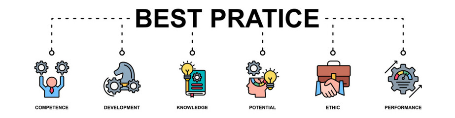 Best practice banner web icon vector illustration concept with icon of competence, development, knowledge, potential, ethic and performance