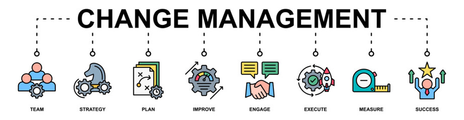 Change management banner web icon vector illustration for business transformation and organizational change with team, strategy, plan, improve, engage, execute, measure, and success