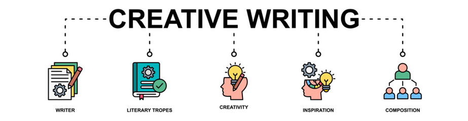 Creative Writing banner web icon vector illustration concept with icon of writer, literary tropes, creativity, inspiration, composition