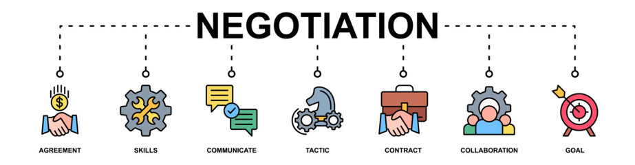 Negotiation banner web icon vector illustration concept with icon of agreement, skills, communicate, tactic, contract, collaboration, goal
