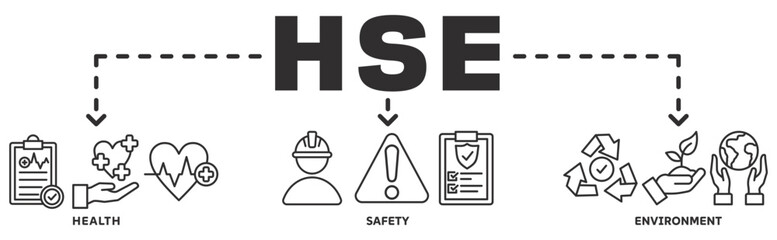 Fototapeta premium Banner of hse web vector illustration concept with icons of health, safety, environment