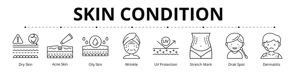 Skin Condition Line Banner Web Icon Set Vector Illustration, Dry Skin Acne Skin Oily Skin UV Protection Stretch Mark Dark Spot Dermatitis