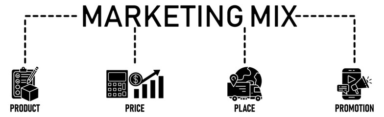 Banner Marketing Mix model illustration concept with icon of  price, product, promotion, place and promotion