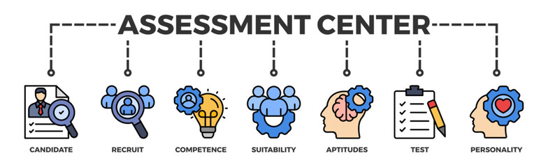 Assessment center banner web icon illustration concept for personal audit of human resources with icon of user candidate, recruit, competence, suitability, aptitudes, test and personality	