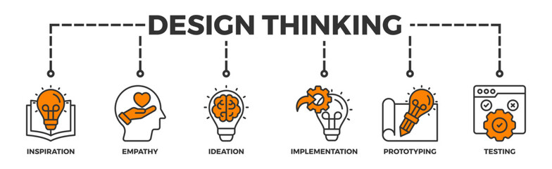 Design thinking process infographic banner web icon vector illustration concept with an icon of inspiration, empathy, ideation, implementation, prototyping, and testing