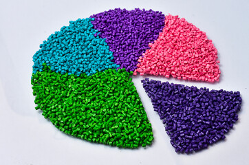 Various colors of isolated masterbatch granules with white background,color pigment carrier polymer in plastic industry,suitable for plastic company catalog design