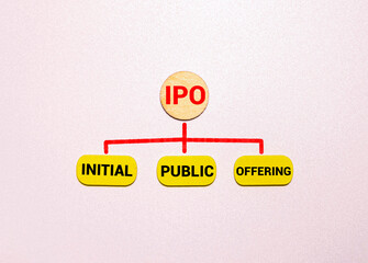 Text IPO on a notebook on the white background, business.