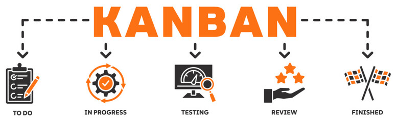 KANBAN banner web icon vector illustration concept with icon of to do, in progress, testing, review, finished