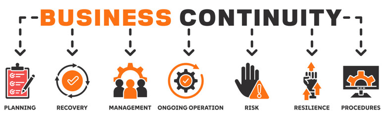 Business Continuity banner web icon vector illustration concept with icon of planning, recovery, management, ongoing operation, risk, resilience, procedures	
