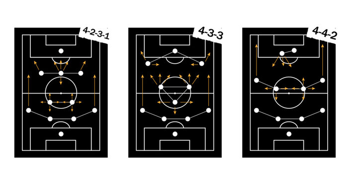 Football tactics and strategy team formation vector: Football formation packs include 4-3-3, 4-2-3-1, and 4-4-2