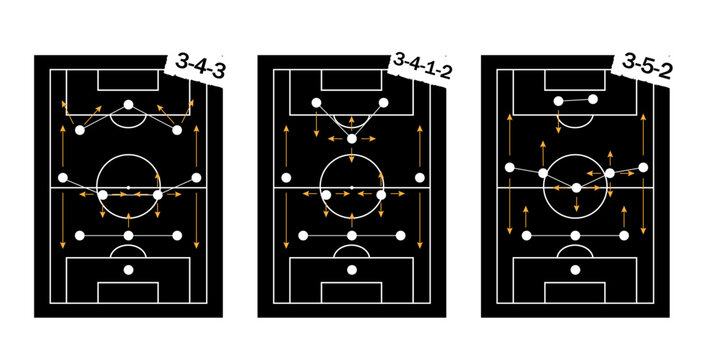 Football tactics and strategy team formation vector: Football formation packs include 3-4-3, 3-4-1-2, and 3-5-2