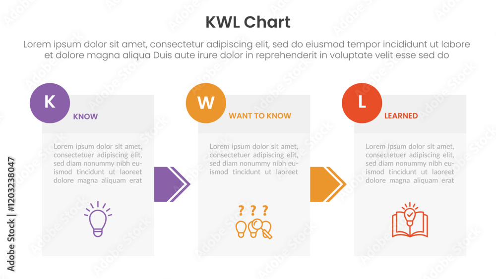 Aufkleber kwl chart infographic 3 point with box information and arrow direction for slide presentation
