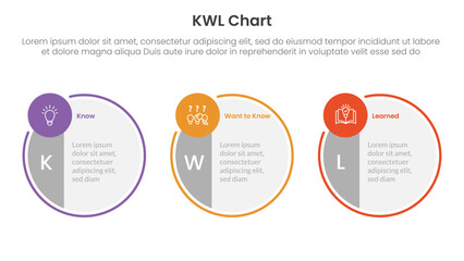 KWL Chart infographic 3 point with big circle symmetric and small circle badge on horizontal direction for slide presentation