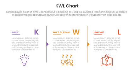 KWL Chart infographic 3 point with column separation with arrow outline for slide presentation