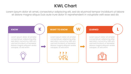 KWL Chart infographic 3 point with box outline and badge arrow for slide presentation