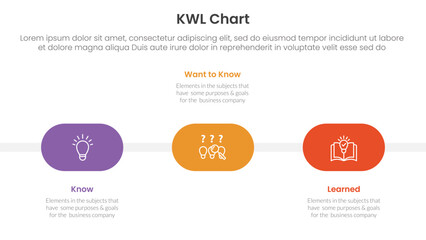 KWL Chart infographic 3 point with round shape timeline horizontal for slide presentation