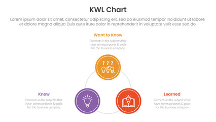 KWL Chart infographic 3 point with circle triangle shape cycle circular for slide presentation