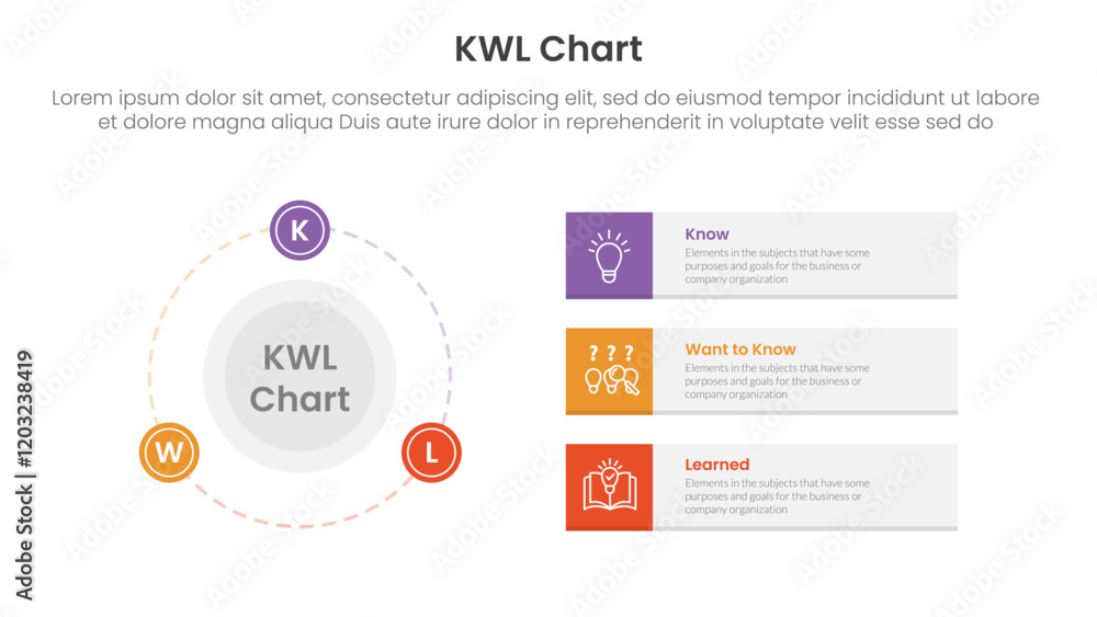 Poster kwl chart infographic 3 point with big circle and outline badge on the line for slide presentation