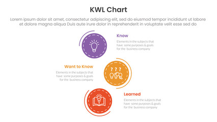 KWL Chart infographic 3 point with vertical stack circle direction for slide presentation