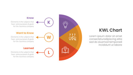 KWL Chart infographic 3 point with vertical half circle with outline circle and arrow for slide presentation