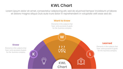 KWL Chart infographic 3 point with half circle horizontal with circle badge for slide presentation