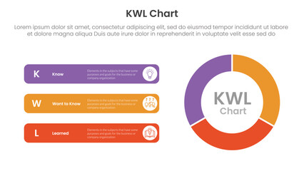 KWL Chart infographic 3 point with flywheel cycle circular with round rectangle for slide presentation
